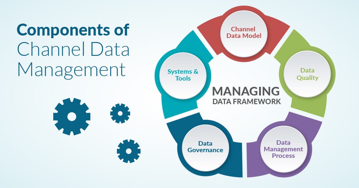 Channel Data Management